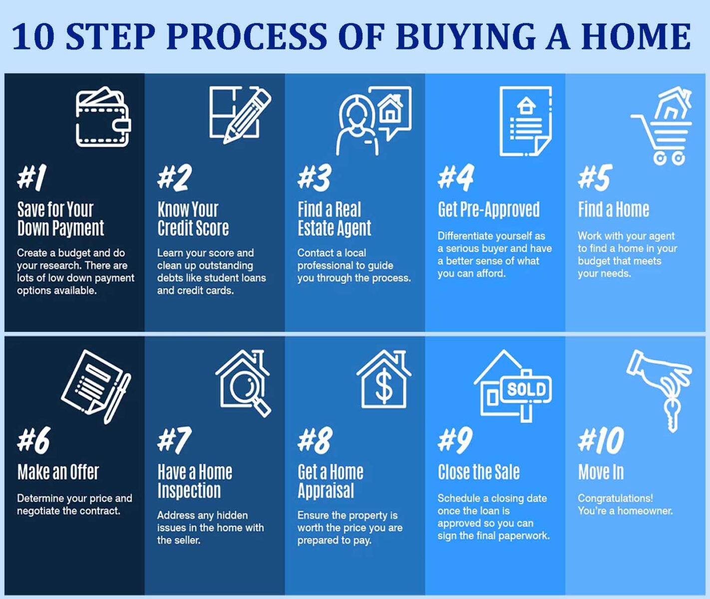 Process of Buying A Home South Florida 10 Step Process Of Buying A Home Infograph