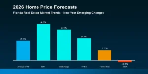 Florida Real Estate Market Trends 2026 New Year Emerging Changes