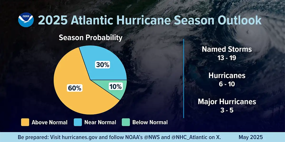 Hurricane Season Florida 2025 Predictions & Preparations Hurricane Season 2025 Outlook NOAA Florida Graph on Black