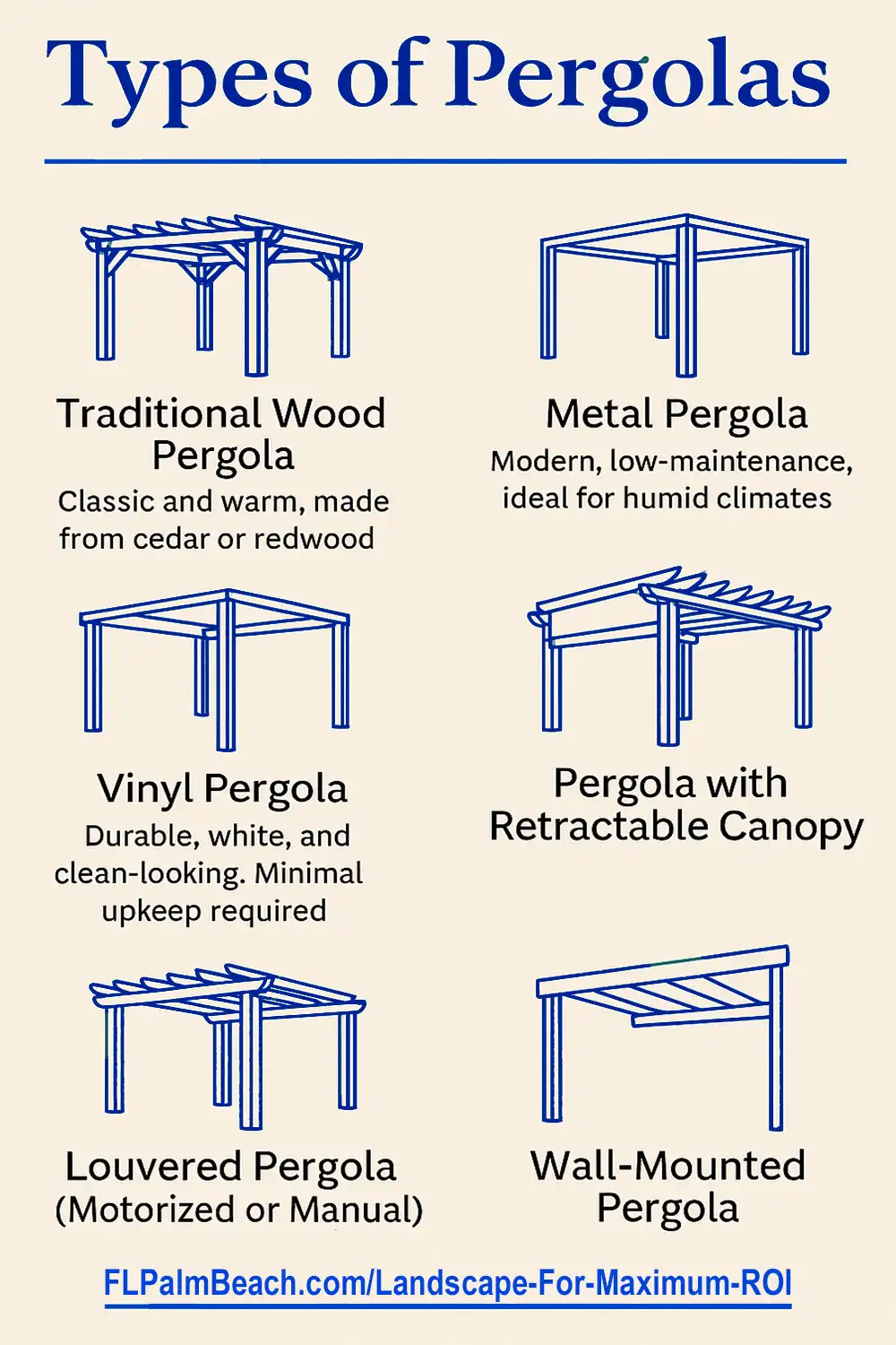 Landscape For Maximum ROI Types of Pergolas Image 