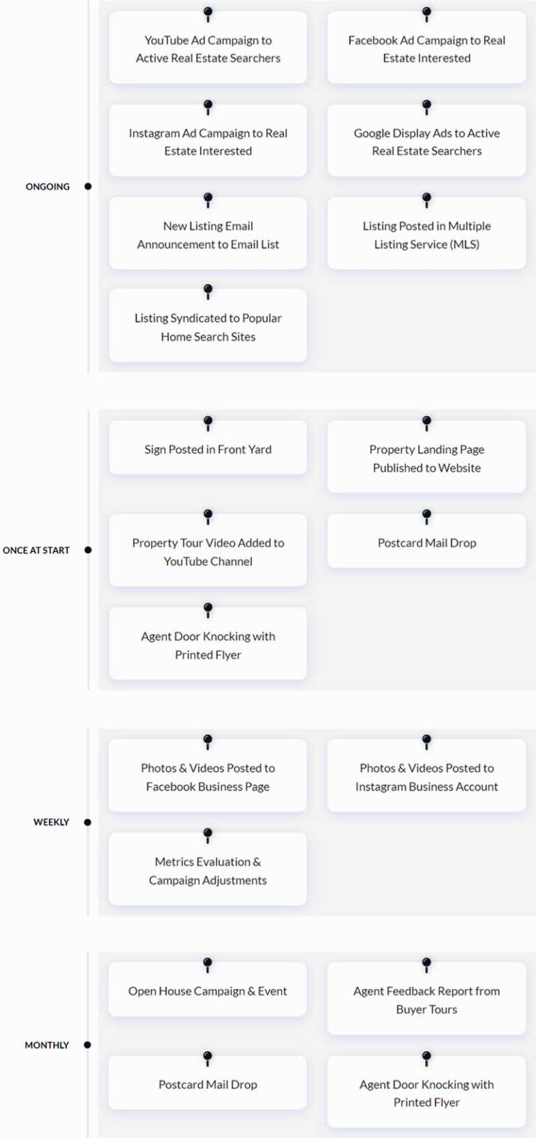 Marketing Promotional Schedule Timeline